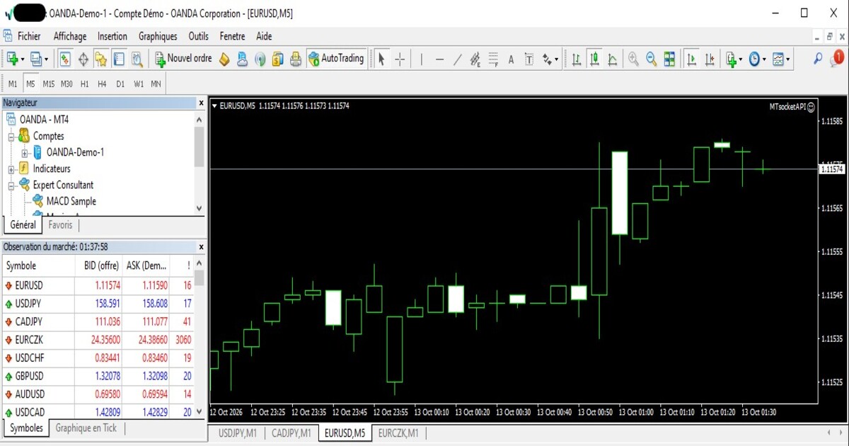 Demo account - Oanda MT4 terminal